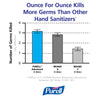PURELL® Advanced Instant Hand Sanitizer - 12 floz