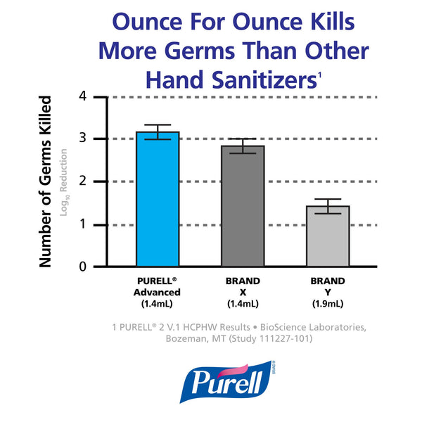PURELL® Advanced Instant Hand Sanitizer - 12 floz