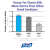 PURELL® Advanced Instant Hand Sanitizer Pump Bottle - 60ml (Pack of 4)