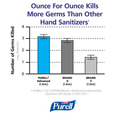 PURELL® Advanced Instant Hand Sanitizer Pump Bottle - 60ml (Pack of 4)